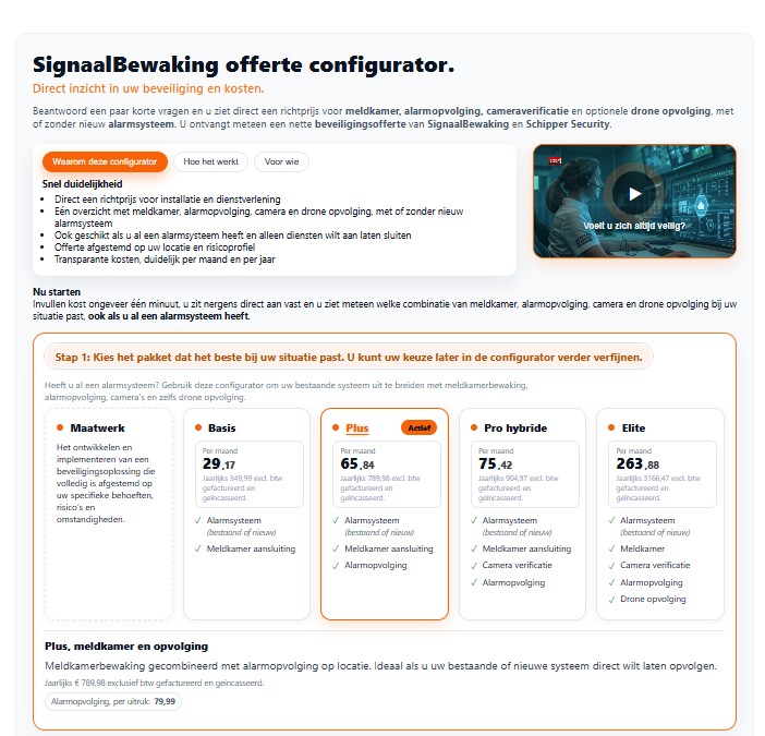 Configurator prijsvergelijking